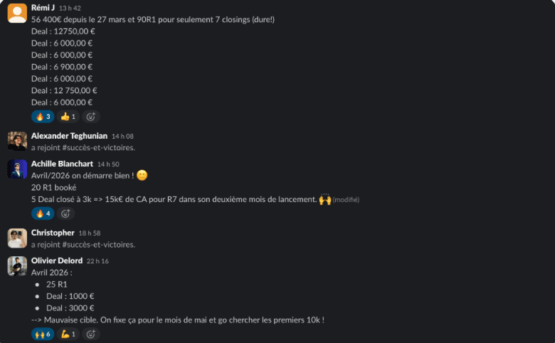 Slack messages: Rémi, €56,400 since March 27 with deal breakdown; Achille, €15k revenue in his second month; Olivier, April recap