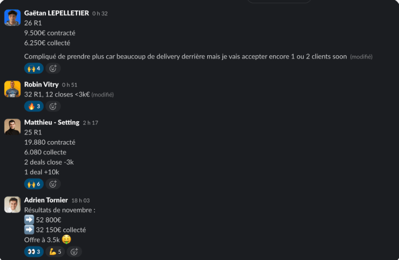Slack messages: Gaëtan, 26 calls and €9,500 contracted; Matthieu, €19,880 contracted; Adrien, €52,800 in November results